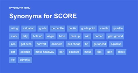 Another word for SCOREBOARD > Synonyms & Antonyms.